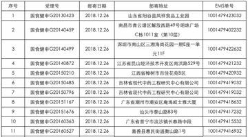 中保委邮寄保健食品审评意见通知书清单(2018年12月4日)