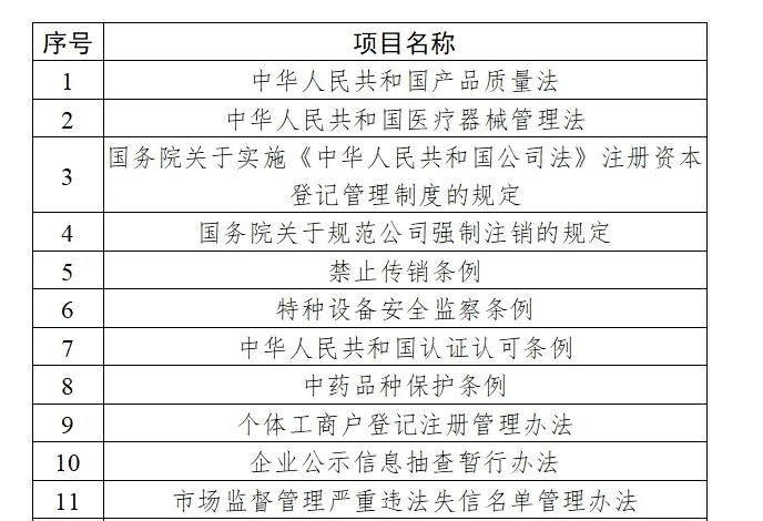 市场监管总局部署2024年度重点立法任务
