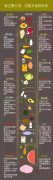 一图快速了解维生素分类及功能