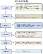 行政受理服务大厅网上预约受理系统上线公告