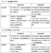 食品营养强化剂和新食品原料双属性物质的使用、标识与申报解读