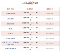 2022年1-7月新食品原料受理审批情况盘点