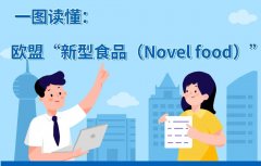 什么是欧盟“新型食品”（Novel food）?