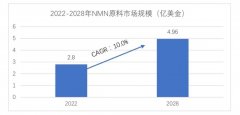 北京中健天行医药--NMN行业在国外发展状况分析